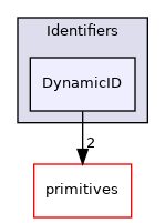 src/OpenFOAM/meshes/Identifiers/DynamicID