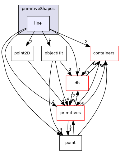 src/OpenFOAM/meshes/primitiveShapes/line