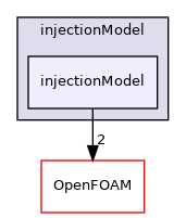 src/regionModels/surfaceFilmModels/submodels/kinematic/injectionModel/injectionModel