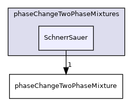 applications/solvers/multiphase/interPhaseChangeFoam/phaseChangeTwoPhaseMixtures/SchnerrSauer