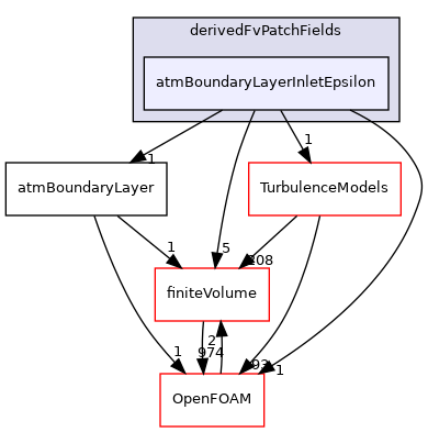 src/atmosphericModels/derivedFvPatchFields/atmBoundaryLayerInletEpsilon
