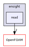 src/fileFormats/ensight/read