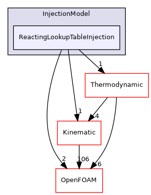 src/lagrangian/intermediate/submodels/Reacting/InjectionModel/ReactingLookupTableInjection
