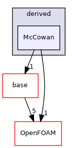 src/waveModels/waveGenerationModels/derived/McCowan
