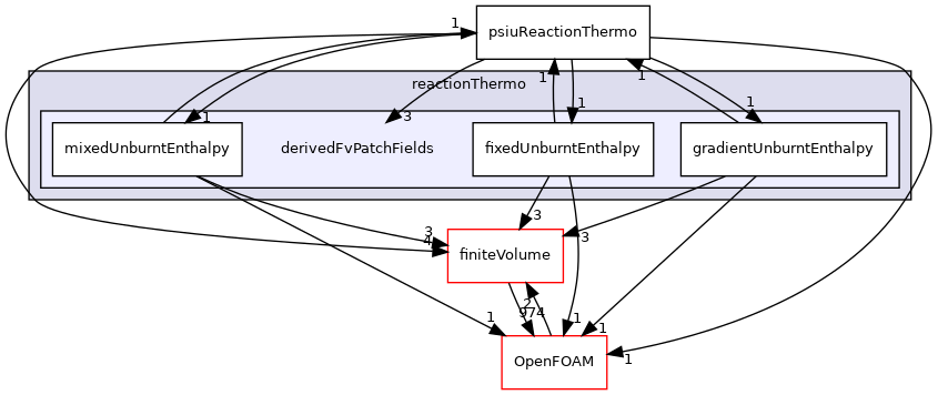 src/thermophysicalModels/reactionThermo/derivedFvPatchFields