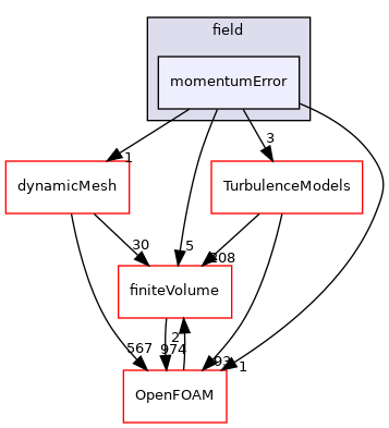 src/functionObjects/field/momentumError