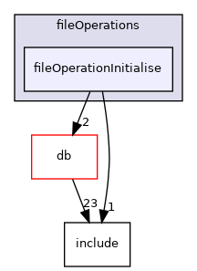 src/OpenFOAM/global/fileOperations/fileOperationInitialise