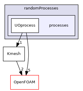 src/randomProcesses/processes