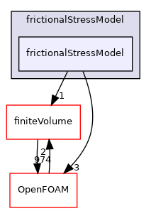 src/phaseSystemModels/reactingEuler/twoPhaseCompressibleTurbulenceModels/kineticTheoryModels/frictionalStressModel/frictionalStressModel