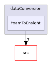 applications/utilities/postProcessing/dataConversion/foamToEnsight