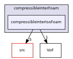 applications/solvers/multiphase/compressibleInterFoam/compressibleInterIsoFoam