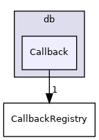 src/OpenFOAM/db/Callback