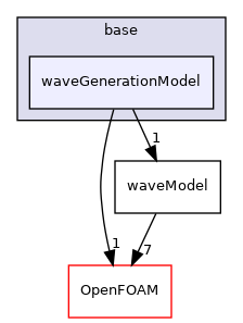 src/waveModels/waveGenerationModels/base/waveGenerationModel