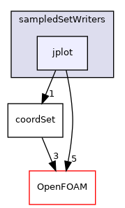 src/fileFormats/sampledSetWriters/jplot