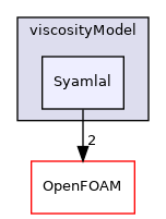 src/phaseSystemModels/twoPhaseEuler/phaseCompressibleTurbulenceModels/kineticTheoryModels/viscosityModel/Syamlal