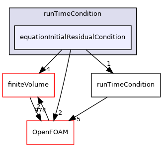src/functionObjects/utilities/runTimeControl/runTimeCondition/equationInitialResidualCondition