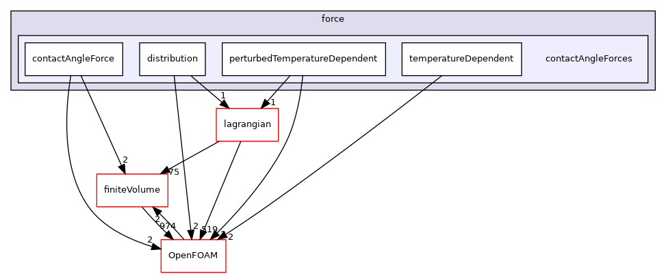 src/regionModels/surfaceFilmModels/submodels/kinematic/force/contactAngleForces