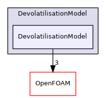 src/lagrangian/intermediate/submodels/ReactingMultiphase/DevolatilisationModel/DevolatilisationModel