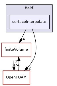 src/functionObjects/field/surfaceInterpolate
