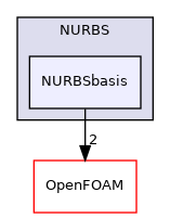 src/optimisation/adjointOptimisation/adjoint/parameterization/NURBS/NURBSbasis