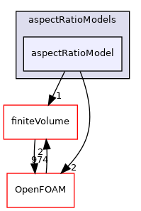 src/phaseSystemModels/reactingEuler/multiphaseSystem/interfacialModels/aspectRatioModels/aspectRatioModel