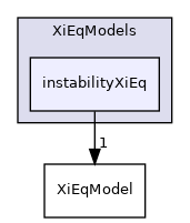 applications/solvers/combustion/PDRFoam/XiModels/XiEqModels/instabilityXiEq
