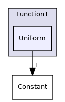 src/OpenFOAM/primitives/functions/Function1/Uniform