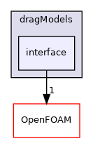 src/phaseSystemModels/multiphaseEuler/multiphaseSystem/interfacialModels/dragModels/interface