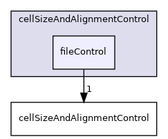 applications/utilities/mesh/generation/foamyMesh/conformalVoronoiMesh/cellShapeControl/cellSizeAndAlignmentControl/fileControl