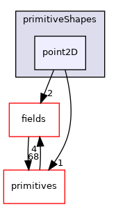 src/OpenFOAM/meshes/primitiveShapes/point2D