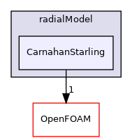 src/phaseSystemModels/reactingEuler/twoPhaseCompressibleTurbulenceModels/kineticTheoryModels/radialModel/CarnahanStarling