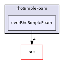 applications/solvers/compressible/rhoSimpleFoam/overRhoSimpleFoam