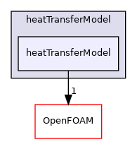 src/regionModels/surfaceFilmModels/submodels/thermo/heatTransferModel/heatTransferModel