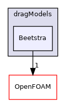 src/phaseSystemModels/reactingEuler/multiphaseSystem/interfacialModels/dragModels/Beetstra