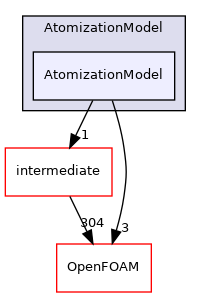 src/lagrangian/spray/submodels/AtomizationModel/AtomizationModel