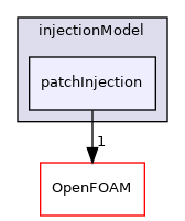 src/regionModels/surfaceFilmModels/submodels/kinematic/injectionModel/patchInjection