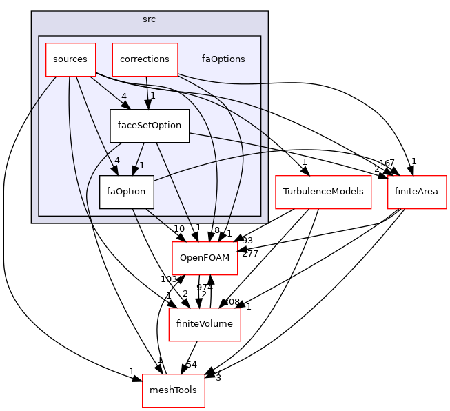 src/faOptions