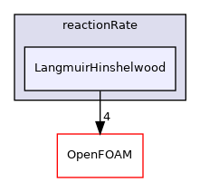src/thermophysicalModels/specie/reaction/reactionRate/LangmuirHinshelwood