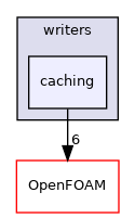src/surfMesh/writers/caching