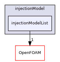 src/regionModels/surfaceFilmModels/submodels/kinematic/injectionModel/injectionModelList