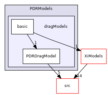 applications/solvers/combustion/PDRFoam/PDRModels/dragModels