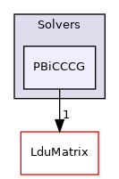 src/OpenFOAM/matrices/LduMatrix/Solvers/PBiCCCG