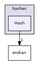 src/OpenFOAM/primitives/hashes/Hash