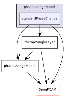 src/regionModels/surfaceFilmModels/submodels/thermo/phaseChangeModel/standardPhaseChange