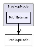 src/lagrangian/spray/submodels/BreakupModel/PilchErdman
