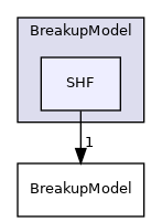 src/lagrangian/spray/submodels/BreakupModel/SHF
