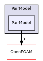 src/lagrangian/intermediate/submodels/Kinematic/CollisionModel/PairCollision/PairModel/PairModel