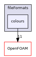 src/fileFormats/colours