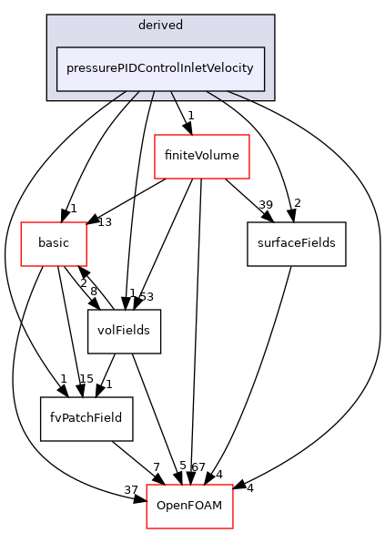 src/finiteVolume/fields/fvPatchFields/derived/pressurePIDControlInletVelocity