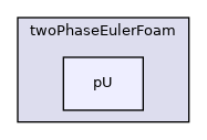 applications/solvers/multiphase/twoPhaseEulerFoam/pU